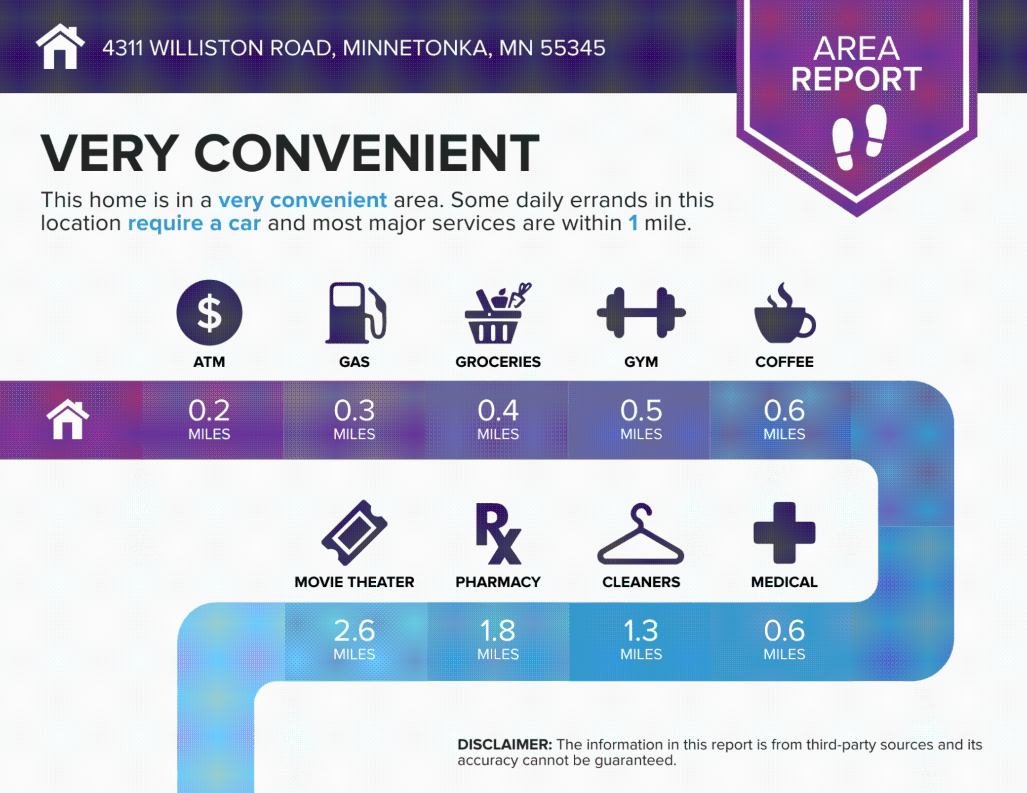 View of Residential at 4311 Williston Road, Minnetonka MN 55345, Minnetonka (36 of 43) - Mike Wilen | Minnesota Team Real Estate